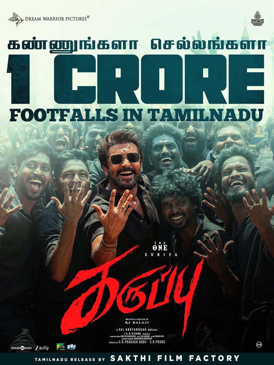 SakthiFilmFctry's tweet photo. 🔥 HISTORY CREATED! 🔥

THE ONE @Suriya_offl’s #Karuppu becomes a landmark success in Tamil cinema history, crossing a massive 1 CRORE FOOTFALLS in Tamil Nadu! ❤️‍🔥

From packed houses to roaring celebrations, this is not just a blockbuster — it’s a movement powered by the love of the audience. 🙏

A monumental achievement for Tamil cinema and a proud moment for every #Karuppu supporters! 💥

#1CroreFootfalls #Karuppu #TamilNadu #Suriya @Suriya_offl @trishtrashers @RJ_Balaji @SakthiFilmFctry @DreamWarriorpic