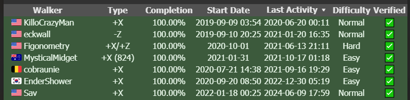 xelanater's tweet photo. Happy [unofficial?] Farlander Appreciation Month to those who celebrate!

(Four of the journeys ended in June.)
((Data taken from https://t.co/kKM1R2dDgQ ) https://t.co/bau47zoX0c