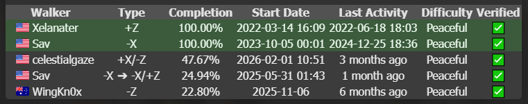 xelanater's tweet photo. Happy [unofficial?] Farlander Appreciation Month to those who celebrate!

(Four of the journeys ended in June.)
((Data taken from https://t.co/kKM1R2dDgQ ) https://t.co/bau47zoX0c