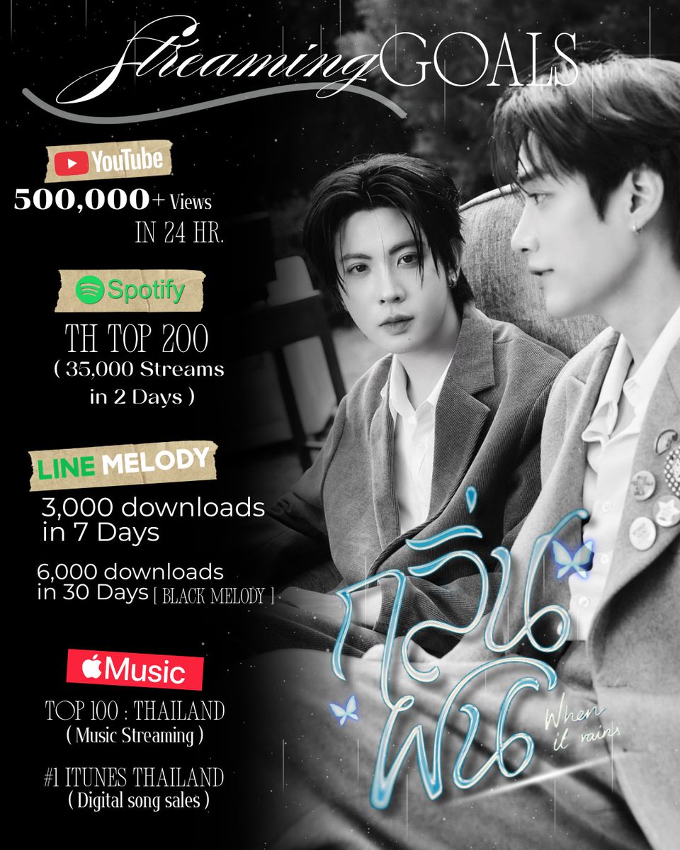 𝙏𝙇𝙀𝙁𝙄𝙍𝙎𝙏𝙊𝙉𝙀 𝙈𝙐𝙎𝙄𝘾-𝙎𝙏𝘼𝙏𝙎 tweet media