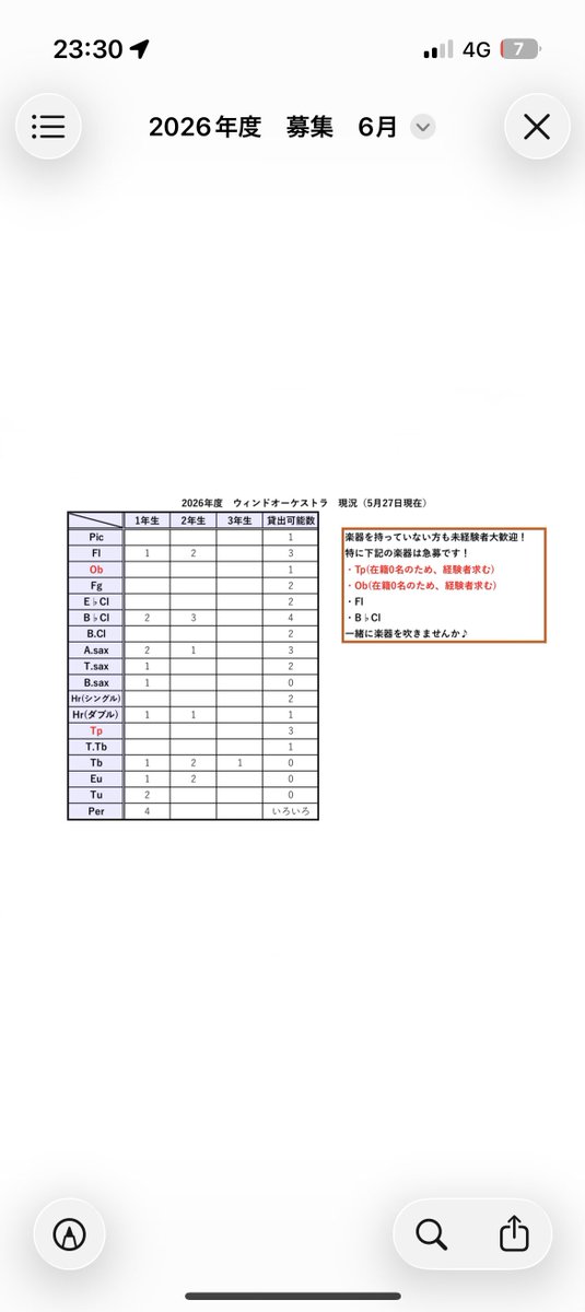 asuwind's tweet photo. 愛知淑徳大学ウィンドオーケストラです✨
先月に引き続きトランペットが在籍0名のため急募でございます😢🙇‍♀️
楽器未所持•未経験でも大丈夫👍🏻
毎週火曜、金曜の17:00〜20:00に活動しておりますのでお気軽にお越しください！

質問等ございましたらぜひDMまで📤 https://t.co/x95KZR79PK