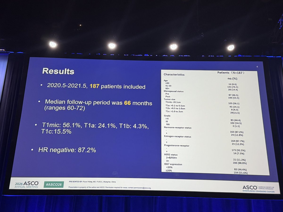 ErikaHamilton9's tweet photo. IRIS: capecitabine+ trastuzumab early HER-2+ #bcsm  

⏰ w/ f/u 66 months, only  4 events occurred

📌5 yr iDFS 97.8%

📌5 yr RFS 98.9%

Cape + tras could be an oral chemo alternative for small node negative HER-2+ #bcsm 

#ASCO26 https://t.co/pcChf4FF11