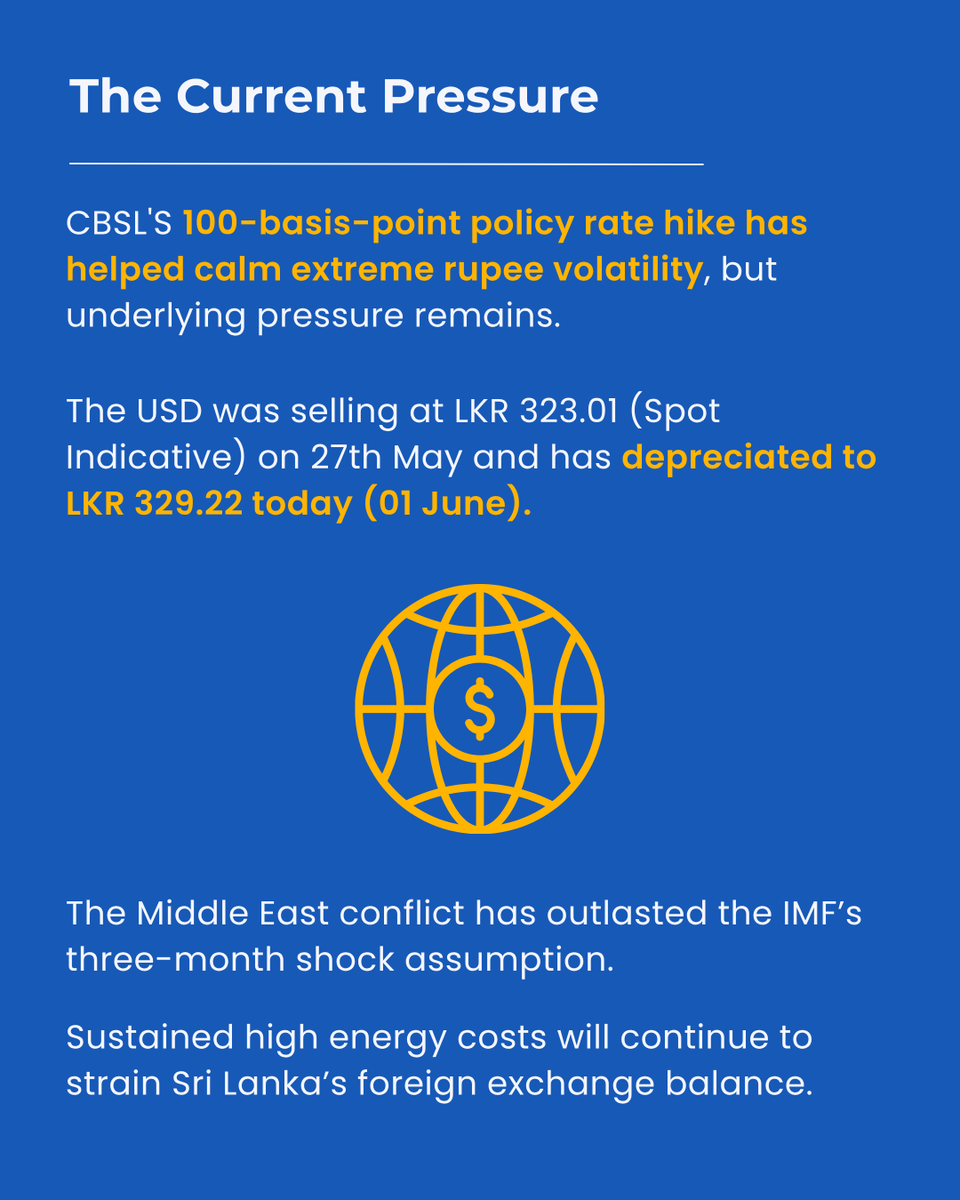 AsiaSecurities's tweet photo. While the Central Bank’s recent 100bps policy rate hike steadied LKR volatility, the currency is still under pressure.

​Asia Securities Research breaks down three powerful macroprudential tools available to curb FX leakages and stabilize the exchange rate. https://t.co/dveWxviEtH
