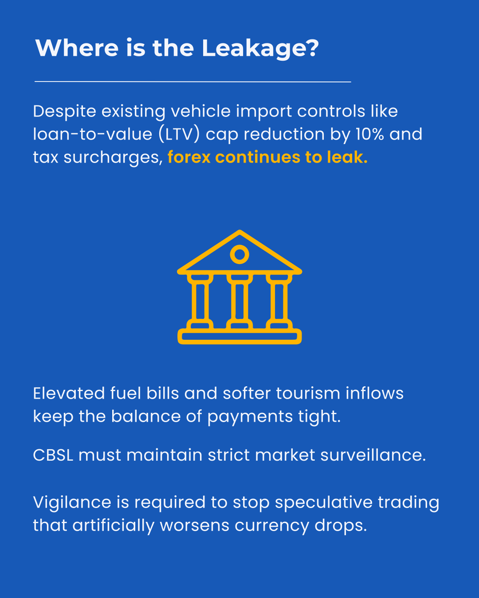 AsiaSecurities's tweet photo. While the Central Bank’s recent 100bps policy rate hike steadied LKR volatility, the currency is still under pressure.

​Asia Securities Research breaks down three powerful macroprudential tools available to curb FX leakages and stabilize the exchange rate. https://t.co/dveWxviEtH