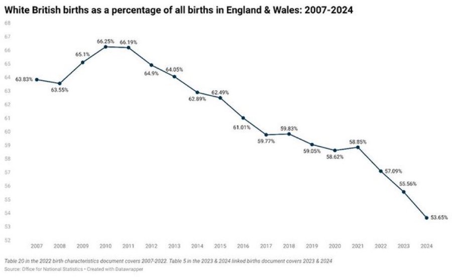 FlushLeftPoison's tweet photo. @BritIndianVoice June 2026 real British people are still waiting for:
- democratic say in whether their only homeland in the world is forcibly donated to fucking Indians and other third world trespassers. https://t.co/mASKfshJA8