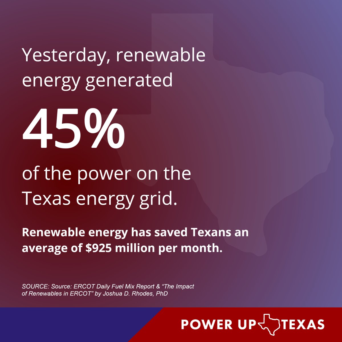 TX_Energy_Bot's tweet photo. Yesterday clean energy supplied 45.82% of the generation needed for the Texas grid. Today, Texas leads the nation in #renewableenergy production #txlege https://t.co/yUJ5kIOcYu