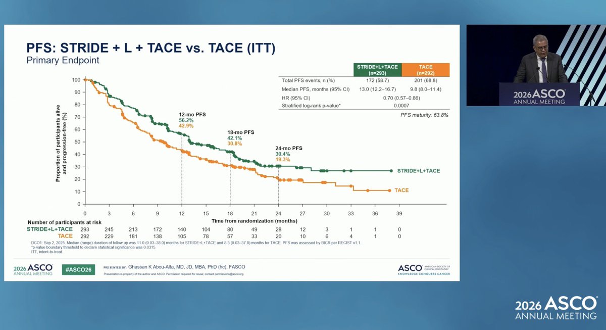 EMERALD-3 — ESMO GI / ASCO 2026 slide deck — Nieves Martinez Lago MD PhD conference slide 2