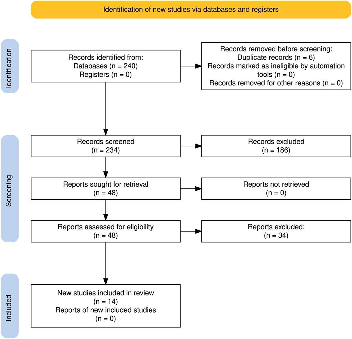 jbjs's tweet photo. "Evaluating Virtual and Hybrid Mentorship in Orthopaedic Surgery: Perceived Benefits, Challenges, and Impacts in the Post-COVID Era" by Romoff et al.

Read online at: https://t.co/zYdLdyzh02 https://t.co/0nQFItTO0o