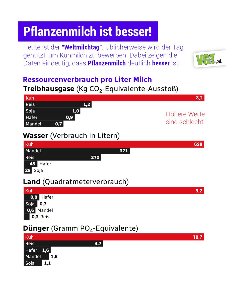 ammoniumsulfat dünger flüssig baumbad Flüssigdünger Vermicompost 1 Liter / Wurmkompost Baum Dünger NPK  1-1-1 main image 1