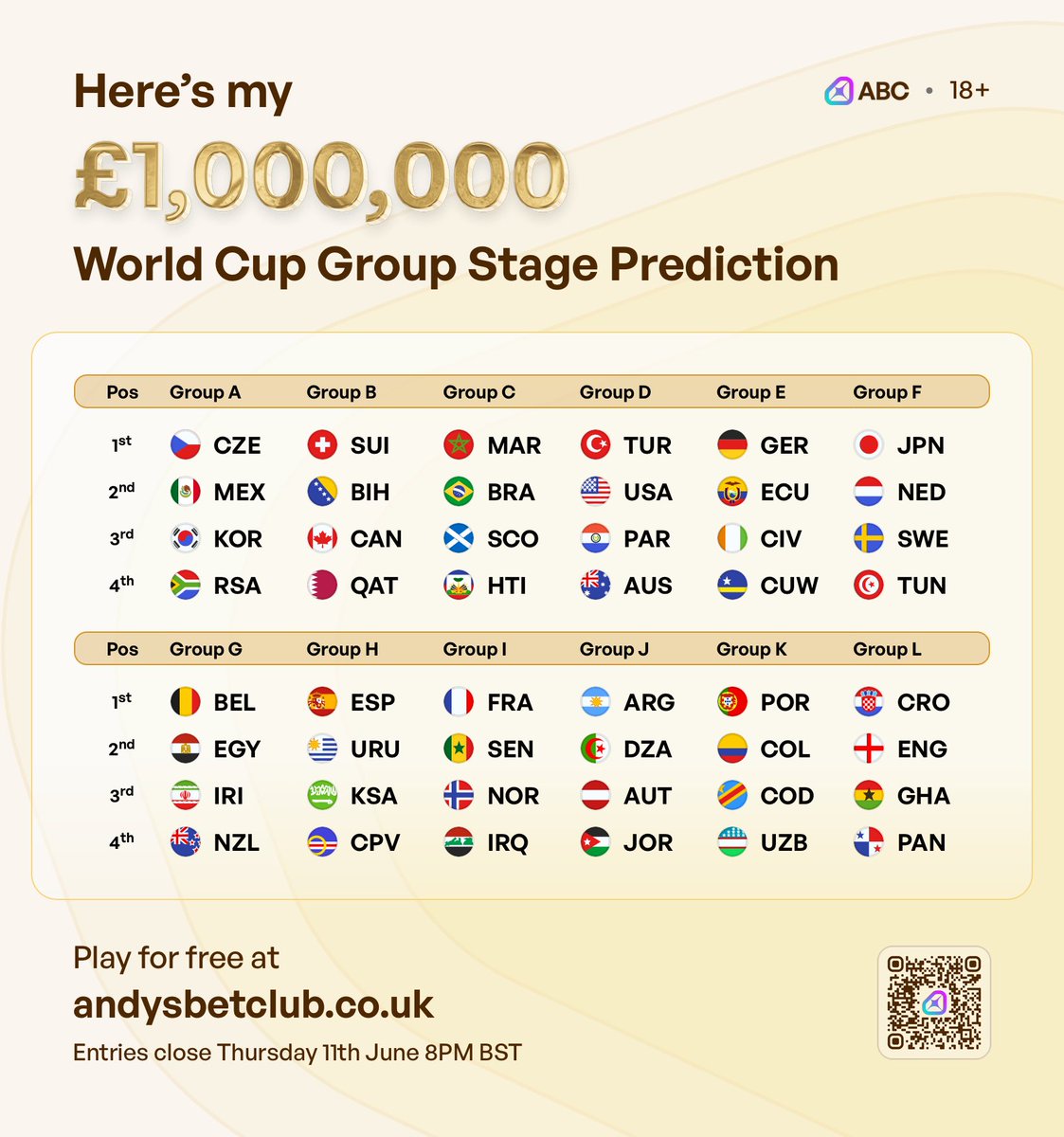 stuarttthodson's tweet photo. @AndyRobsonTips Feel like a lot of upsets on the card. Due to heat, pitches, dodgy calls. Let’s have it. https://t.co/X8qZL1UTG5