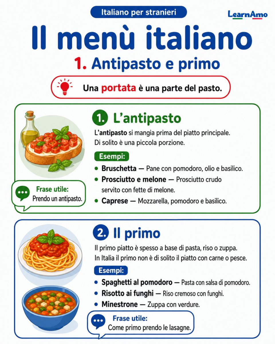 LearnAmo's tweet photo. 🇮🇹 Andare al ristorante in Italia: come funziona il menù

In Italia il menù è diviso in portate (courses). Ogni portata è una parte del pasto, e di solito seguono sempre lo stesso ordine 👇

🥗 Antipasto – si mangia all'inizio, in piccola porzione → bruschetta, caprese
🍝 Primo – di solito pasta, riso o zuppa → spaghetti, risotto, lasagne
🥩 Secondo – carne, pesce, uova o formaggio: è il piatto principale
🥦 Contorno – accompagna il secondo → insalata, patate, verdure
🍰 Dolce – alla fine del pasto → tiramisù, panna cotta, gelato
☕ Caffè – per chiudere il pasto

💡 Attenzione! Il primo NON è il piatto più importante. Tanti studenti pensano "primo = main course", ma il piatto forte è il secondo. Il primo è quasi sempre a base di pasta o riso.

💶 Curiosità culturale: in Italia si paga il coperto (cover charge), una piccola somma per il servizio e il pane. Per questo di solito non si lascia una grande mancia (tip) come in altri Paesi.

🗣️ Frasi utili da usare davvero:
Come primo prendo le lasagne. (For the first course, I'll have lasagne.)
Il coperto è incluso? (Is the cover charge included?)
Il conto, per favore. (The bill, please.)

📒 Mini-vocabolario:
portata = course
piatto = dish / plate
bevande = drinks
acqua naturale / frizzante = still / sparkling water
conto = bill
coperto = cover charge

E tu, quale portata preferisci: antipasto, primo, secondo o dolce? 🍴
