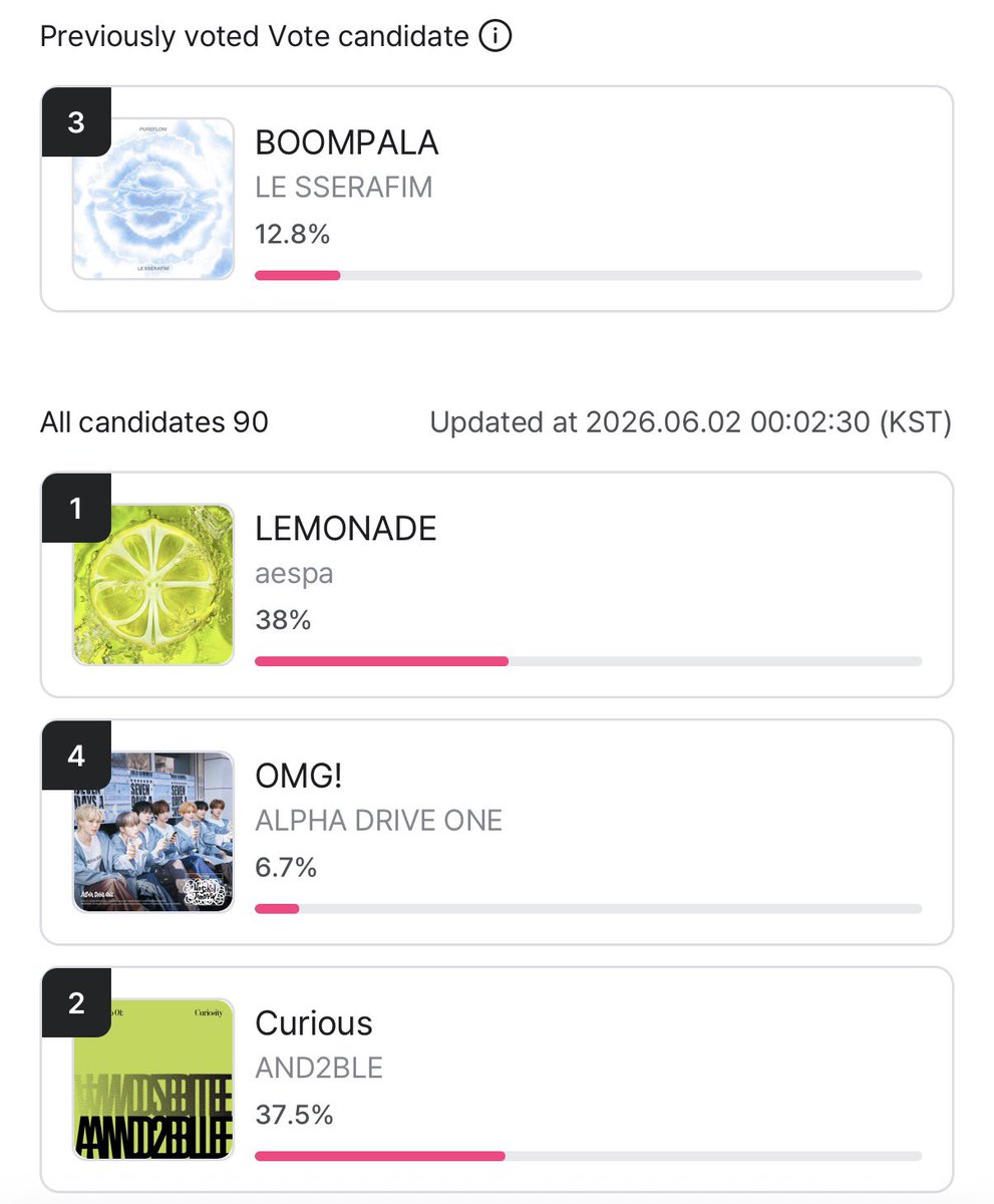 fimloops's tweet photo. 🚨 FEARNOTs, DAY 4 pre-voting for next week’s M COUNTDOWN has started! it’s time to cast your votes 🗳️ 

ℹ️ 5 votes per device everyday
🗓️ voting ends on 06.02 23:59 (KST)

‼️we are currently at 3rd place (12.8% 🔥)

‼️USE AS MANY DEVICES AS YOU CAN AND DROP PROOF OF YOUR VOTES
‼️this is our only chance to give fimmies a win, let’s work hard!