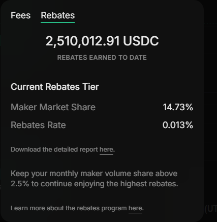 Quantzilla34's tweet photo. Milestone unlocked: $2.5M+ USDC in rebates on Extended.

Rebates look small per trade.

But at scale, they matter a lot. https://t.co/8UKcEkt3pv