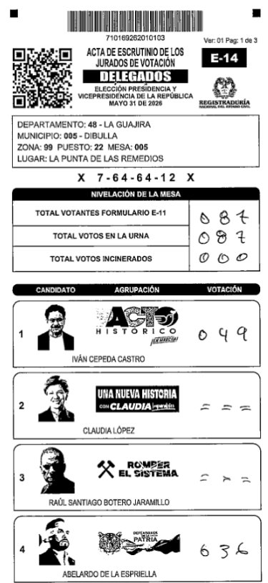 sleepdvd's tweet photo. @JhonatanLR22 Esta si es una imagen real que saqué de la página. En una mesa de 87 votantes, mágicamente, Abelardo De La Espriella consigue unos 636 votos. https://t.co/91IzFXuvnc