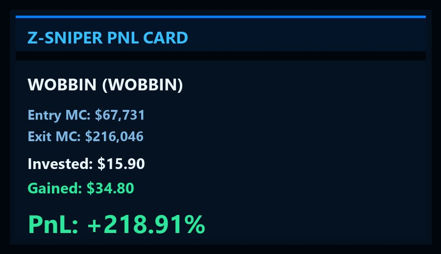 Zappitsignals's tweet photo. Z-SNIPER PnL Card
WOBBIN (WOBBIN)
Entry MC: $67,731
Exit MC: $216,046
Invested: $15.90
Gained: $34.80
PnL: +218.91% https://t.co/iQOG1OCstI