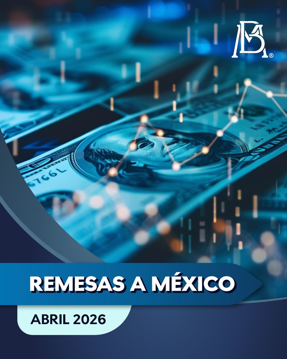 Banxico's tweet photo. El monto de las #remesas enviadas a México durante abril 2026 fue de 4,978 millones de dólares. 🌐 Consulta los detalles aquí: https://t.co/sDAymbB9ca https://t.co/ToHOUABCW1
