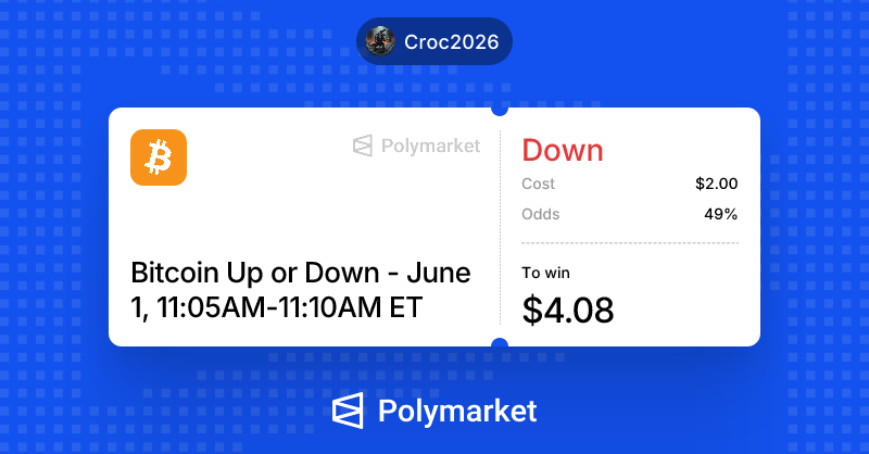 crochuntss's tweet photo. win after win     @Polymarket https://t.co/fXlw8kRvcI
