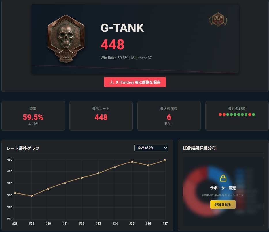 GREAT_TANK's tweet photo. 今回の成績！
最初の数試合癇癪祭りで負けまくったけど後半盛り返した！！
楽しかったー😆 https://t.co/CWB3aUV2OF