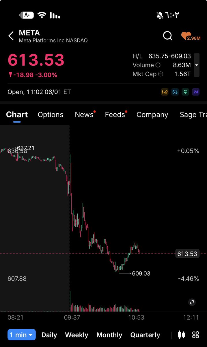 RahafStock's tweet photo. طرح جديد |  🇺🇸 $META ميتا ...
 " نعم انها رائعة وتستحق الشراء " 

تملك عدة تطبيقات اشهرها الواتساب و انستقرام و فيسبوك 
وقامت مؤخرا بوضع رسوم اشتراكات ستزيد من ارباح الشركة بالاضافة الى دعم البرامج بالذكاء الاصطناعي والريبورت 

تملك ميتا شراكات كبيرة مع انفيديا $NVDA وضخت استثمارات كبيرة لبناء مراكز لل��كاء الاصطناعي 

التقطو السكينة وهي حادة واستمتعوا بالمال المجاني قريبا 🤷🏻‍♀️ 🔪 

خبر قادم سيعلن 🗞️