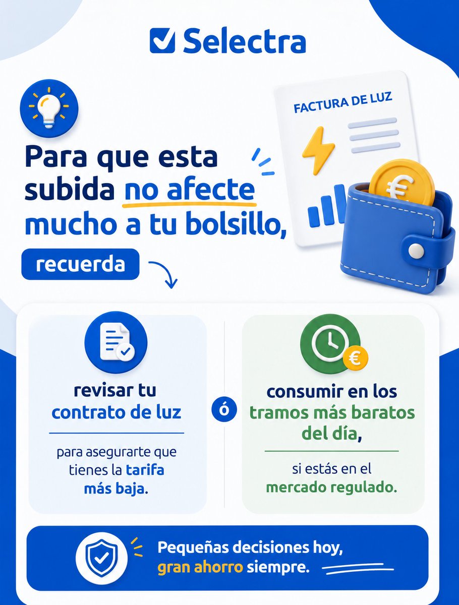 selectra_es's tweet photo. Hoy el IVA regresa al 21% y las facturas de luz aumentarán.
Recuerda que revisando tu contrato de luz podrás hacer que este cambio afecte menos a tu bolsillo. 💡 https://t.co/KiplpJVgzB