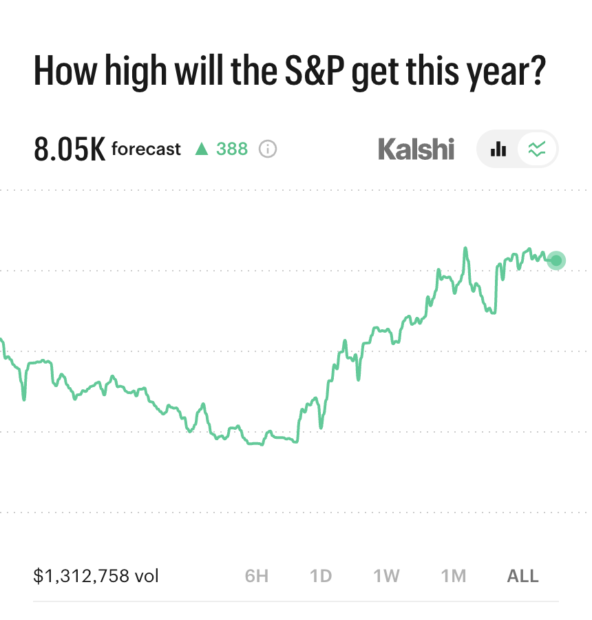 Kalshi Finance tweet media