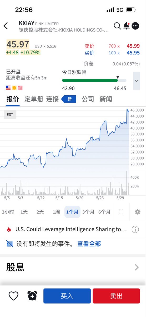 super55668's tweet photo. 特斯拉属于投资失误了，就算买到台积电也不错！上一轮买到coinbase但没买到英伟达😭看到日本铠侠，韩国三星海力士，美国美光、闪迪那么暴涨，再看看自己账户里面的谷歌、特斯拉、coin完全哭不出来～
这一波加密货币相关股票全线下跌表现欠佳！加密货币流动性正在萎缩，逐渐流入美股。 https://t.co/2p3OJs5bZC