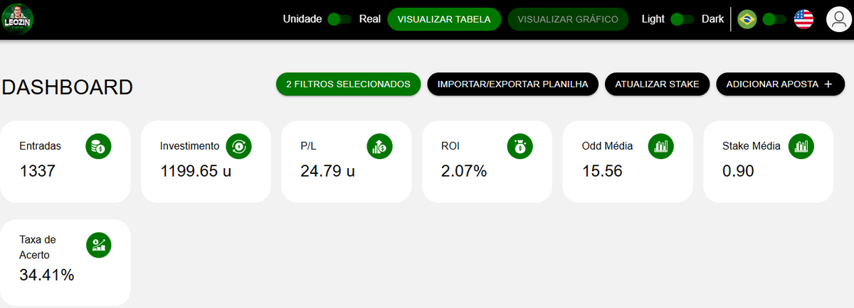 nuncafoisorte_'s tweet photo. 🔍Acompanhamento de Grupos🔎

@solciatips (Vip): +30,34u ✅
@TipsterCharlie (ProjectML Free): +23,50u ✅
@ShootersTips (Vip): +12,88u ✅
@AustraliaTipss  (Free): +7,07u ✅
@sochutes (Vip): -7,23u ❌
@Andre_Alfieri (Free): -8,64u ❌
@Oapostador_ofc (Vip Alts): -11,03u ❌
@MMAnytimes_ (Vip): -22,10u ❌

Parcial Maio (01-31/05): +24,79u ✅🧵