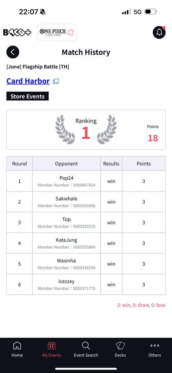 TheVespaaa's tweet photo. Flagship winner with BY Teach 🏆
+1 serial Nikka 😘

r1 Lucy 2nd
r2 Shank 1st
r3 Enel 2nd
r4 Enel 2nd (Enel deck out 😂)
r5 Enel 1st @Wasinhaa 
r6 Shank 2nd @MindgameTeam

9c Boa&amp;8c Spell help a lot again bad match up (Lucy&amp;Shank)

Finally I can win Shank 🫡😅 https://t.co/EpuGpzbw54