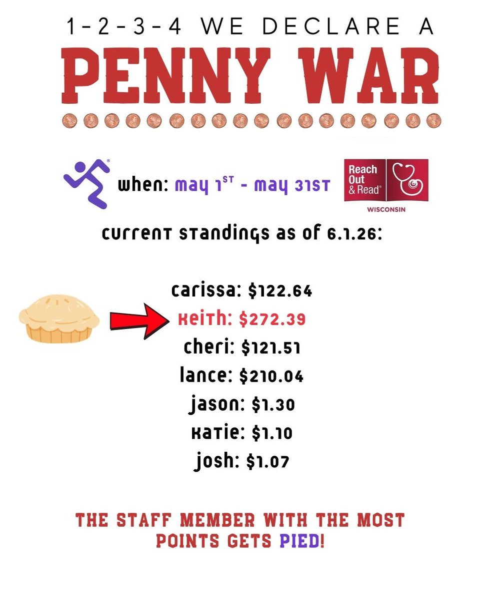 afwestbend's tweet photo. Final Results are in for Penny Wars! Our club director, Keith, is our lucky winner this year! Stayed tuned for the aftermath this Friday around noon! We raised $730.05 all totaled for The Reach Out and Read program from our generous donors! Thank you all for your contribution... https://t.co/XE2vZSXKao