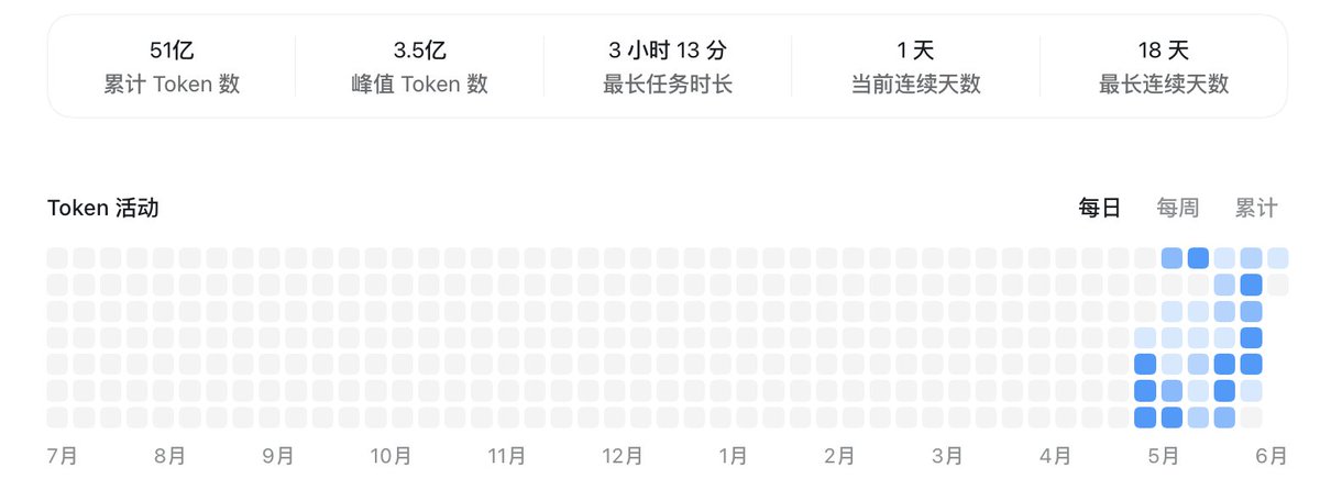 xiaohu0605's tweet photo. 一切才刚刚开始 https://t.co/mB2sV6lr05