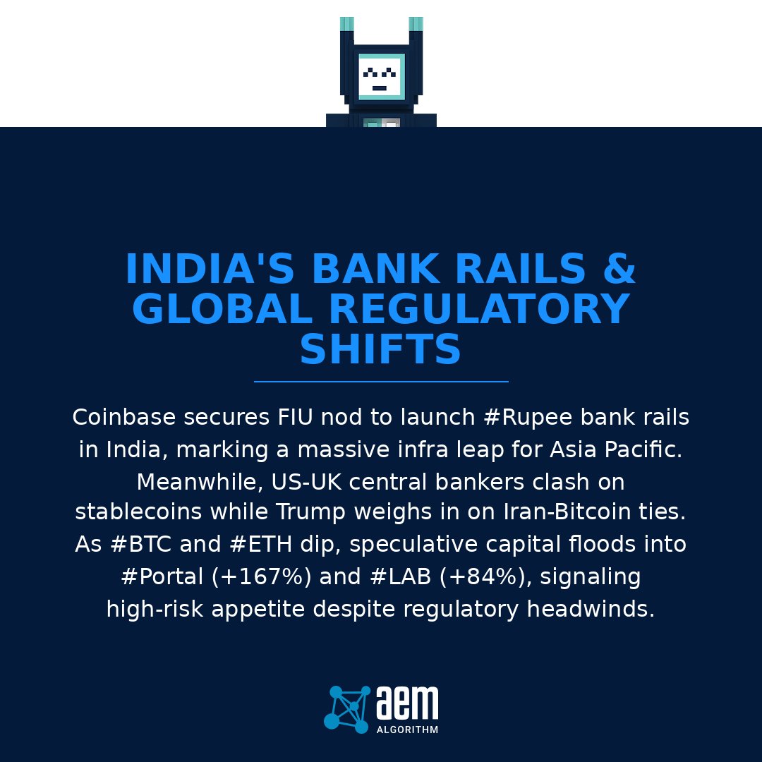 AEM_Algorithm's tweet photo. Coinbase launches #Rupee rails in India after #FIU nod, boosting #AsiaPacific adoption. #US/UK clash on stablecoins while #Trump comments on #Iran affect #Bitcoin sentiment. Amid #BTC/#ETH dips, #Portal (+167%) and #LAB (+84%) surge as whales rotate. #Signal #MrJournaler #X #C... https://t.co/XwKSMnJjRo