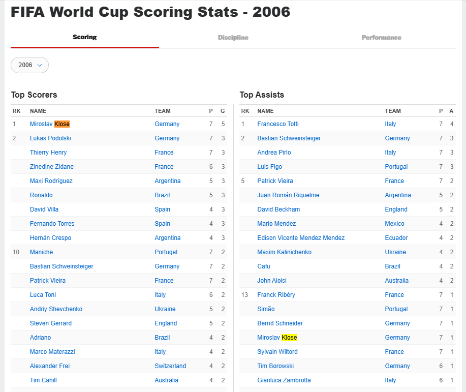 dffd94345519's tweet photo. @GerhardMah9828 @proahmed132 @UniverseBVB dude stop larping and liking your own posts lmao
at this point I am sure you are a late zoomer who didn't even watch the 2006 WC https://t.co/TRnTBvWTzF