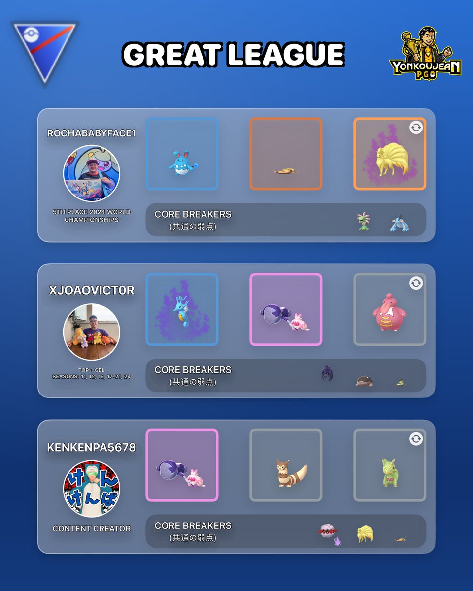 yonkoujean's tweet photo. Great League - Recommended Teams GBL Season 27.

Standard PVPoke (website) movesets*.

Credit to the authors of the teams.
Many thanks to all the players for sharing their teams with the PvP community.

You can follow them on their social networks.
@5xncm69KYKqmRRj https://t.co/5vLcFIzsXX