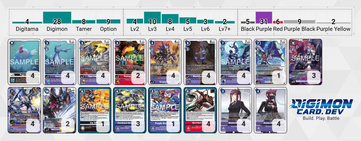 DigitalGate_TCG's tweet photo. Os traemos el resultado del torneo del 31/05/2026 en
@tcgmansionshop de 18 participantes

Repite 1ro @TheDalfaXD con Beelstar
2do - TS Angeles @Itusito 
3ro - TS Angeles @JinougaRaizeku 

#digimontcg
@digimon_tcg_SP
@digimonmeta
@DigitalGateTCG
@Join2Progress https://t.co/kVCIY0WcKK