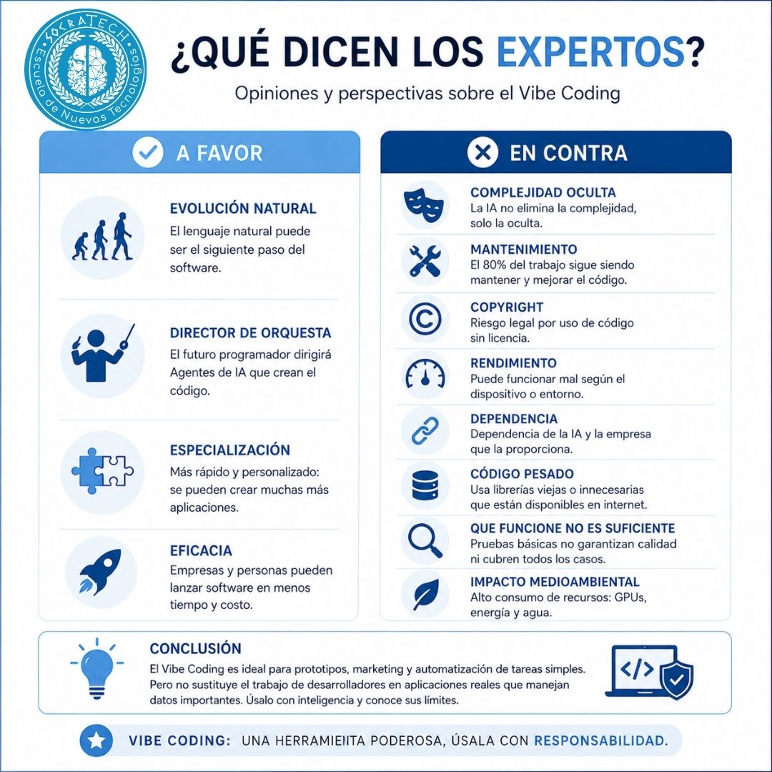 socratech_'s tweet photo. ¿Qué es Vibe-Coding? ¿Es seguro usarlo?
¡Descubre todos los secretos sobre Vibe Coding en nuestro blog! https://t.co/BTgsAH8ZrZ https://t.co/tQcIyI0aJ0