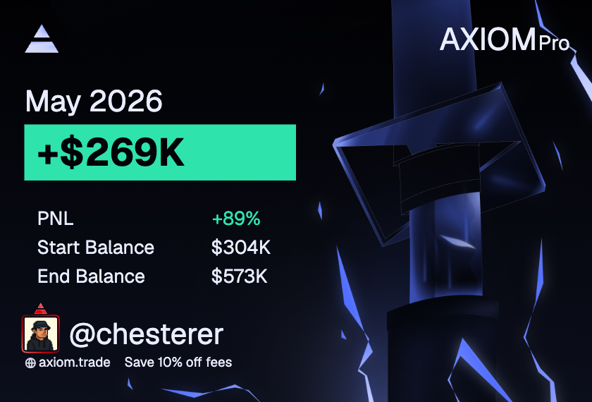 Chestererer's tweet photo. +335k 
Very happy with this month since I was able to trade while having a little bit of life at the same time.

Was up over $100k on Asteroid at some point but its a good learning experience holding something for that long https://t.co/6eUIQUM5PL