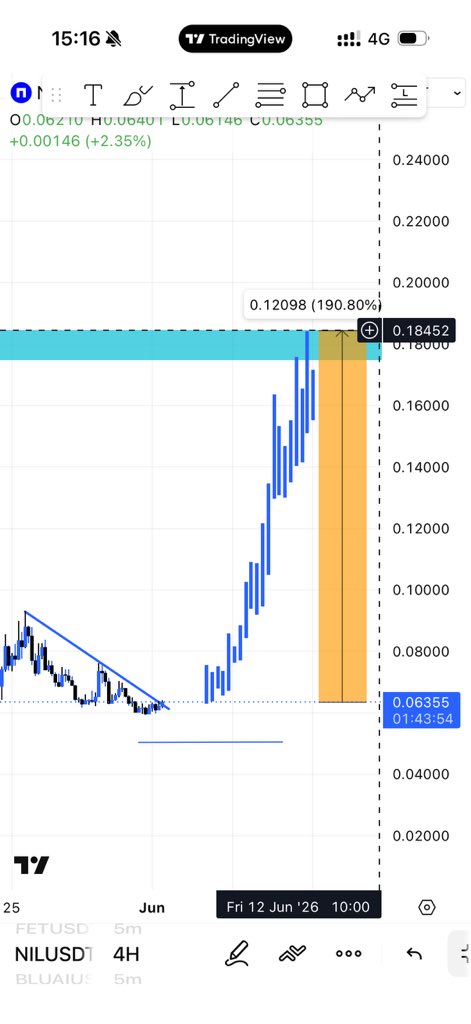 ProTradingC's tweet photo. $nil
@nillion 
👀❤️🚀 https://t.co/7pV1L2WpoF