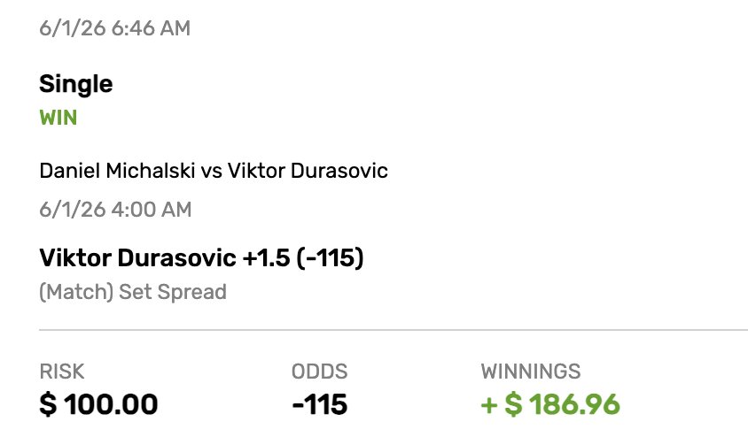 ReturnOfTheBigA's tweet photo. Iconic run on the challenger tour, 8-0 🔥 🔥 

5U Watanuki to break 1st set -188 ✅ 
4U Dodig +1.5 sets -165 ✅
3U Boyer -135 ✅
3U Watanuki +1.5 sets -155 ✅
3U Durasovic to break 1st set -125 ✅
3U Dodig to break 1st set -188 ✅
2U Durasovic +1.5 sets -115 ✅
2U McCabe +1.5 sets -145 ✅

#Gambling𝕏
