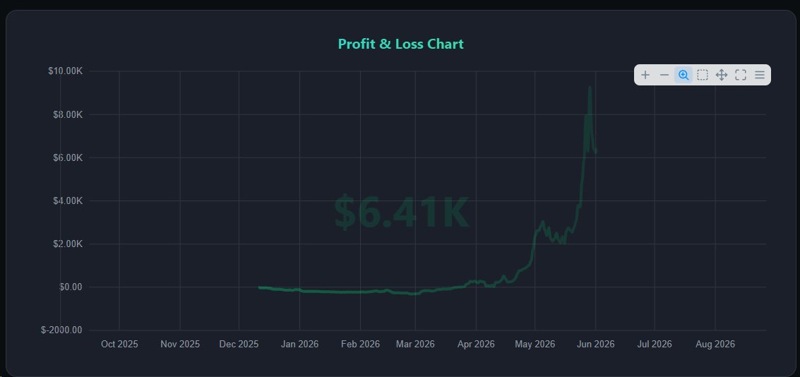 Relaccsed's tweet photo. Trader "ithinkthisisgod" / @ithinkthisisgod has reached a PNL of over 8.5k and consistently scores big on Disputed Markets.

See his performance and copy trade him here:
https://t.co/sGx7rXCQbi https://t.co/rZMrgmUDvl