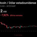 Photo by Trading Cripto (@_TradingCripto)
