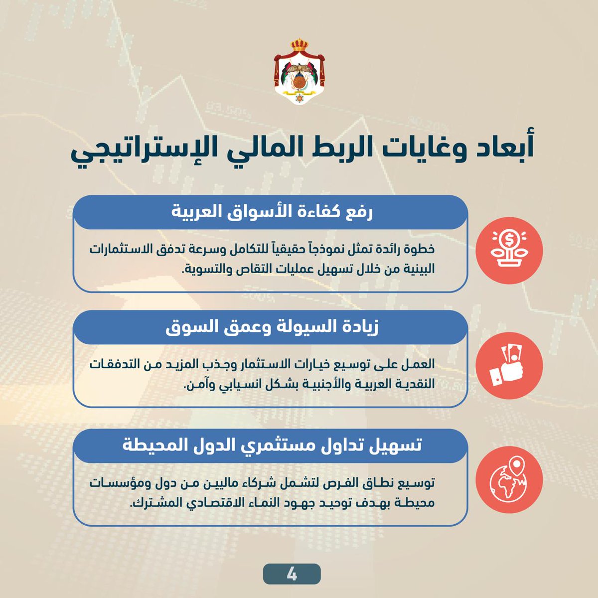 Petranews's tweet photo. تفعيل الربط الإلكتروني بين السوقين المالي الأردني وأبوظبي للأوراق المالية
https://t.co/Jlq1mjlC4J
#بترا #الأردن https://t.co/InjxwNgaJp
