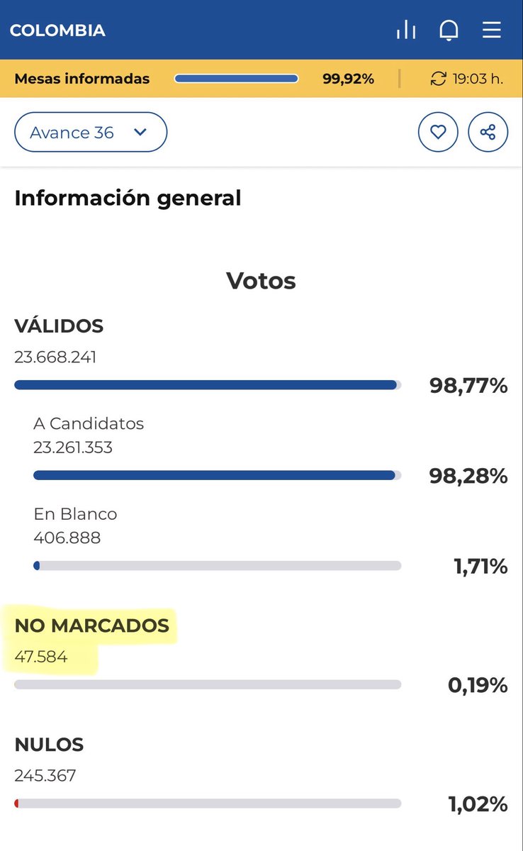 Germán Ricaurte tweet media