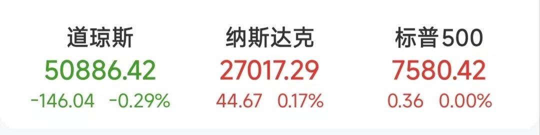 ybl165's tweet photo. @binancezh 币安钱包交易美股还是挺流畅的 ，直接用中文搜索想买的股币也没问题，不过就是在兑换交易速度上能在提升就更好了，还有这证券代币着页面上面可以把道琼斯，纳斯达克还有标普500的三个指数像股票那样展示出来或许更好 https://t.co/eW8m2IDKaZ