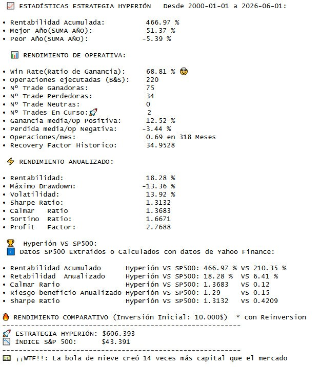 farobursatil's tweet photo. Es un orgullo para nosotros ver miembros de la comunidad crean sus propios algoritmos.

@bolsadolorosa comparte las señales mensualmente  de Hyperion a través de cuenta de X. 

Os animo a que le sigáis y os podáis beneficiar de su sistema.

Enhorabuena crack! 👏 https://t.co/viNEbKEHZU