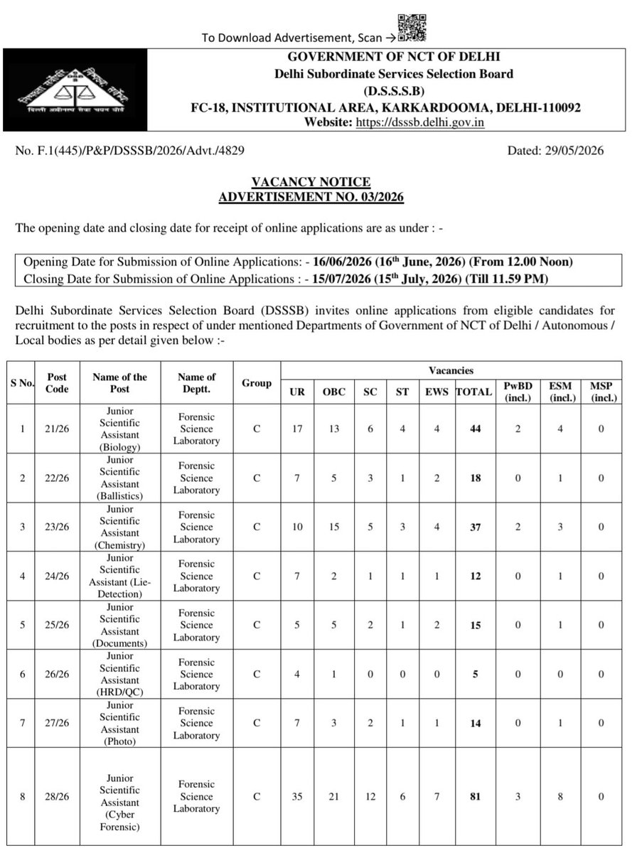 Mayankk85952887's tweet photo. I would have been satisfied if this recruitment had been for a position like a lab assistant, but this is for a junior scientific assistant the age limit is 18-27. 
#Dsssb 03/2026 forensic recruitment 
#age relaxation https://t.co/mWwu5dt9jJ