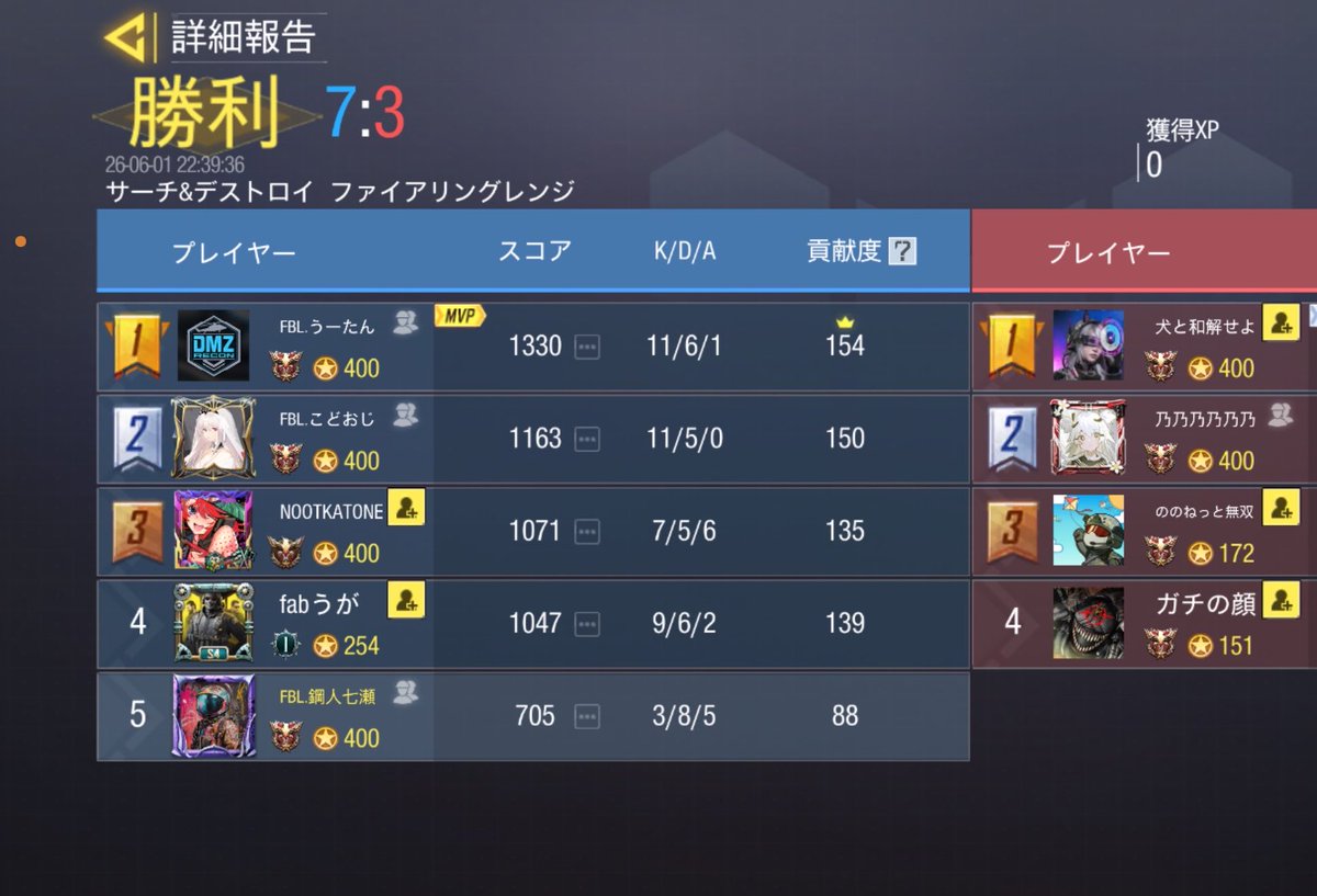 Fabulous_codm's tweet photo. 6/1.22:00  Bチーム
本気出せ  @HONKIWODASUTOKI 様
2-2   Draw
対戦ありがとうございました😊
またよろしくお願いします🙇‍♂️ https://t.co/JksDYcWDR3