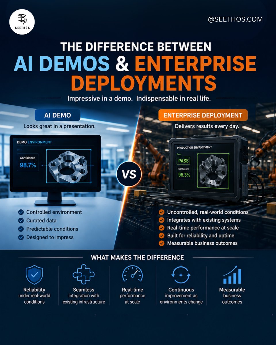 seethosinc's tweet photo. In demo, AI vision looks flawless. In production, lighting changes, products vary &amp; downtime isn't an option.

Success isn't test accuracy; it's consistent operation across thousands of daily decisions.

Seethos bridges the gap &amp; ensures your AI works on the actual factory floor. https://t.co/Ck3fQQNbfa