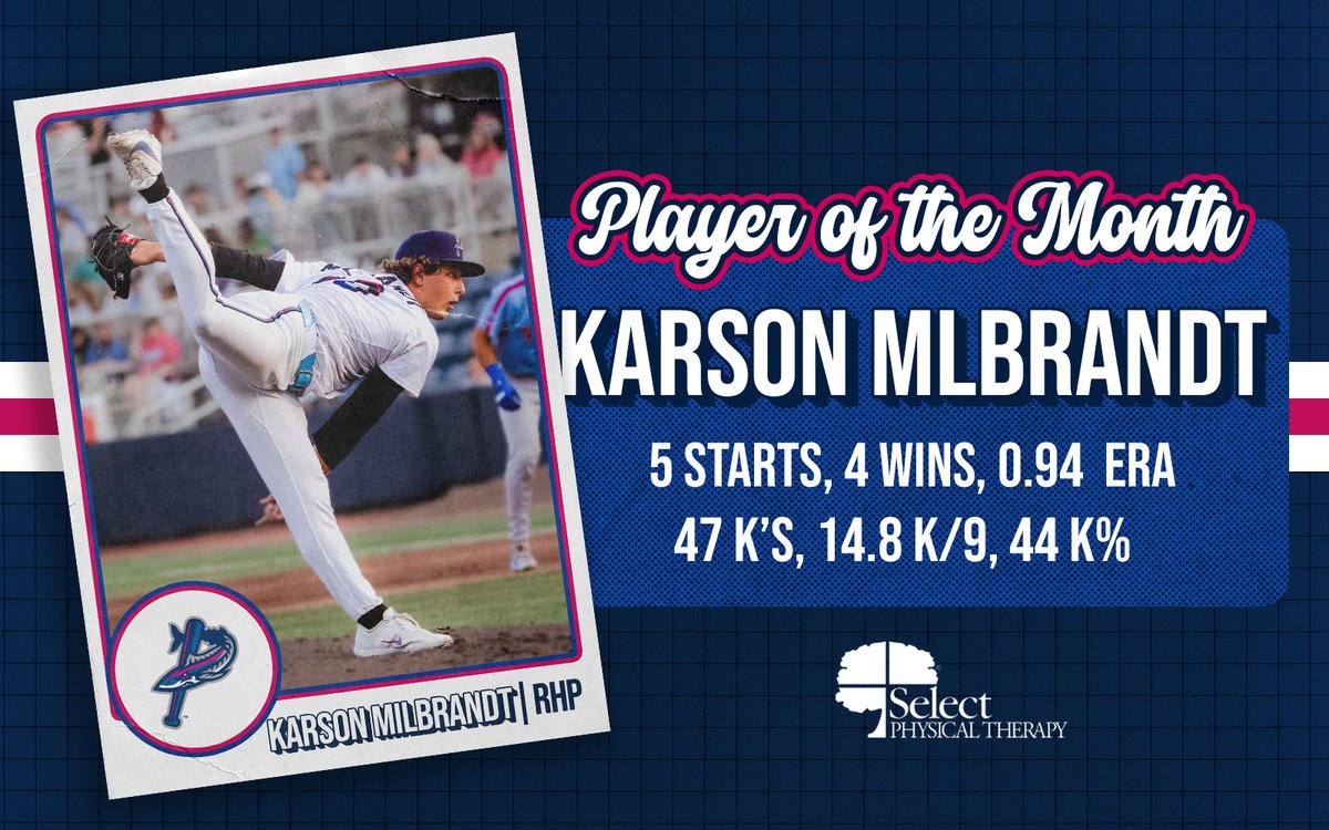 BlueWahoosBBall's tweet photo. Congratulations to Karson Milbrandt for earning @select_pt Player of the Month!

Karson kept a scoreless streak through most of May while maintaining the top spot of the Southern League ERA and Strikeout leaderboards! https://t.co/L5u4SHkvL8
