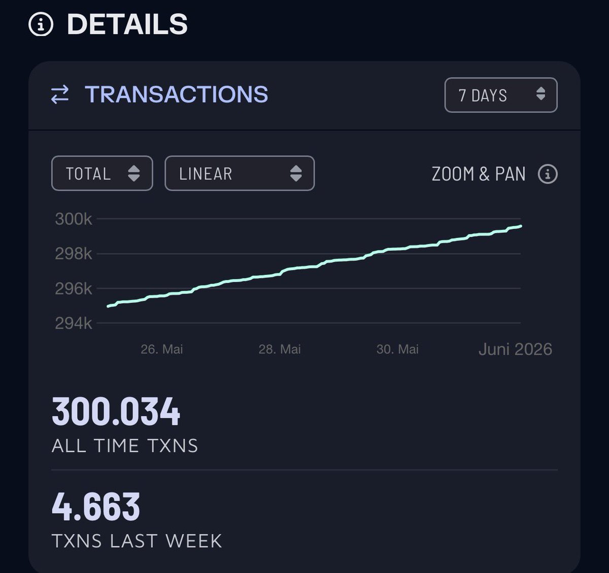 A_Travel0904's tweet photo. EVERYONE!!!! 👀🥳🚀

🚨 **MYTHICAL AUCTION LIVE**🚨

To celebrate an incredible milestone for @BLOP_WORLD …

**300K MOTHERLODE TRANSACTIONS**

We’re auctioning off a truly legendary piece from the BLOPS! collection:

👁️ ***MYTHICAL*** 👁️
Legendary 1/1 V2 Blop

One of the most striking and recognizable BLOPS ever created by @origin_blop , now available through auction via DownBad.

Over the years, Motherlode has become one of the most active community-driven systems on Algorand, distributing rewards, creating engagement, and generating 300,000+ transactions along the way.

This auction marks both a celebration of that journey and a glimpse at what’s still ahead for BLOP WORLD & BLOPKU! 🐙

🔗 Auction Link: https://t.co/Hc2aELGzqD

*blop blop blop* 
@BLOP_WORLD @StaxxOnDexx @narubetAIIZ @ODawss 🐙