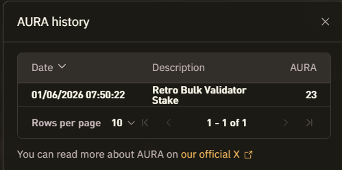 DStyleC's tweet photo. You can now see the amount of AURA you farmed so far.

Not sure if it already includes YT-positions, hopefully not 🤣

I've deposited some funds I got from the $SLX airdrop for now, its time to AURAFARM  (use this code please 😉) https://t.co/oumq5L9giW